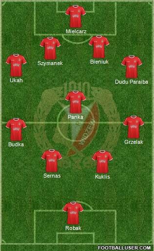 Widzew Lodz Formation 2012