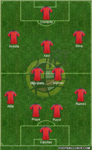 Spain Formation 2012
