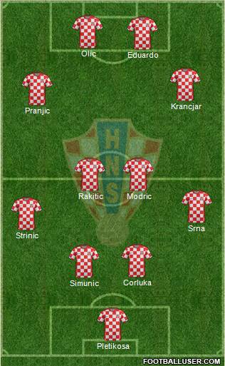 Croatia Formation 2012