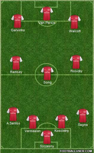 Arsenal Formation 2012