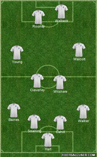 England Formation 2012