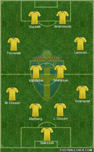 Sweden Formation 2012