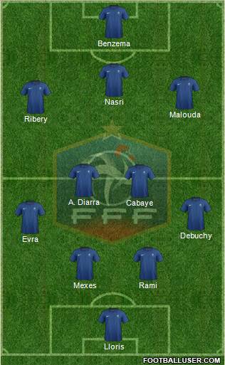 France Formation 2012