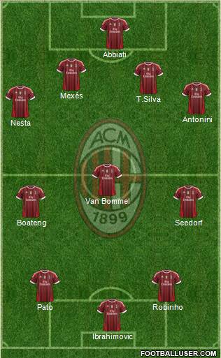 A.C. Milan Formation 2012