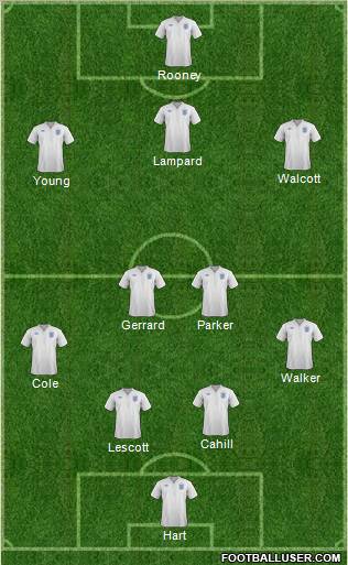 England Formation 2012