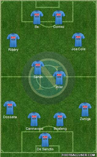 Napoli Formation 2012