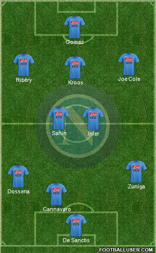 Napoli Formation 2012