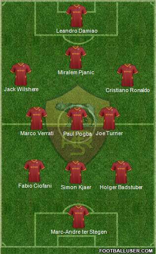 AS Roma Formation 2012