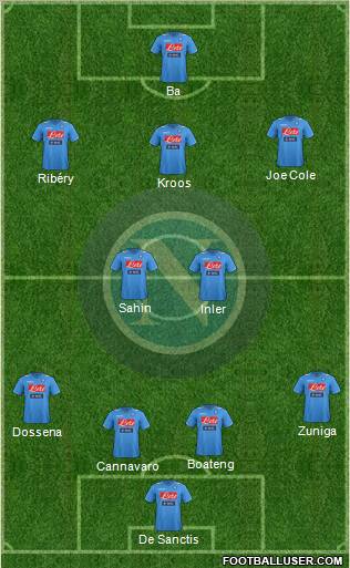 Napoli Formation 2012