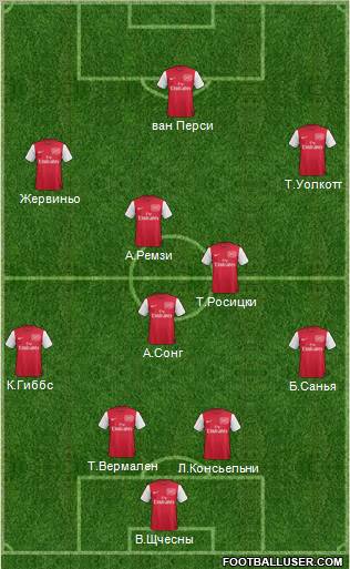 Arsenal Formation 2012