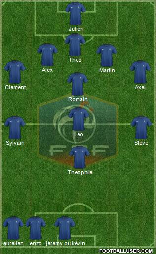 France Formation 2012