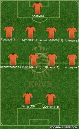 Holland Formation 2012