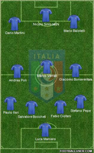 Italy Formation 2012