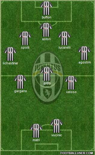 Juventus Formation 2012
