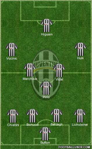 Juventus Formation 2012