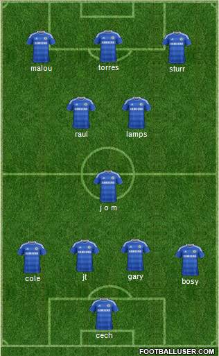 Chelsea Formation 2012