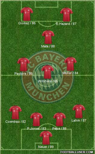 FC Bayern München Formation 2012