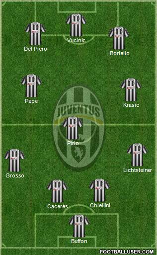 Juventus Formation 2012