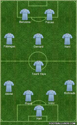 Manchester City Formation 2012