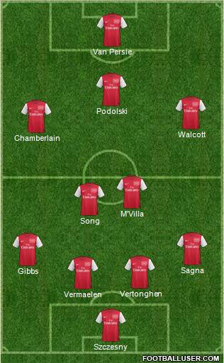 Arsenal Formation 2012