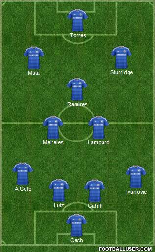 Chelsea Formation 2012