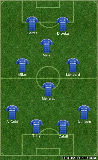 Chelsea Formation 2012