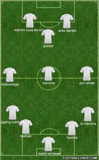 Dream Team Formation 2012