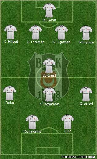 Besiktas JK Formation 2012