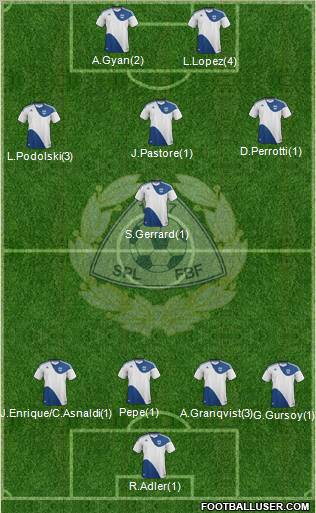 Finland Formation 2012
