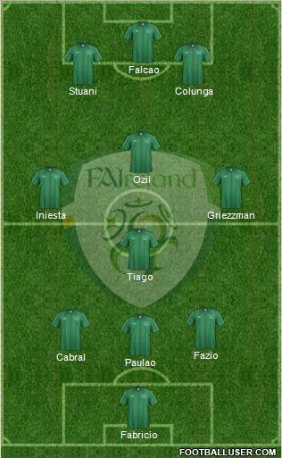Ireland Formation 2012
