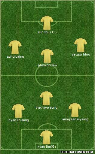 Champions League Team Formation 2012