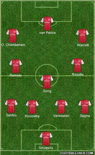 Arsenal Formation 2012