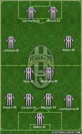 Juventus Formation 2012