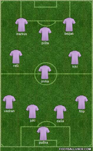Champions League Team Formation 2012