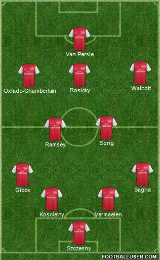 Arsenal Formation 2012