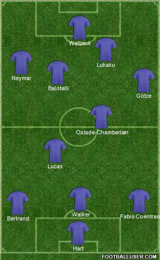Dream Team Formation 2012