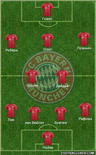 FC Bayern München Formation 2012