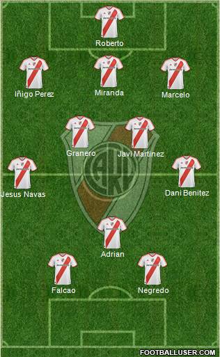 River Plate Formation 2012