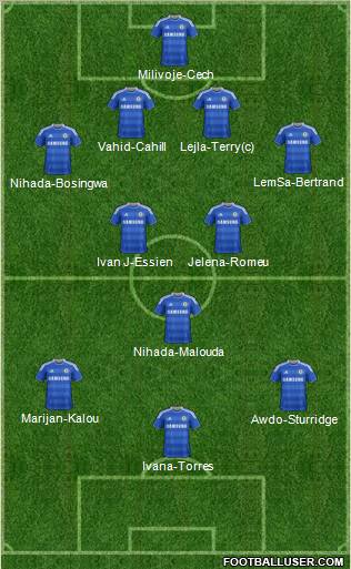 Chelsea Formation 2012