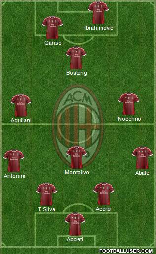 A.C. Milan Formation 2012