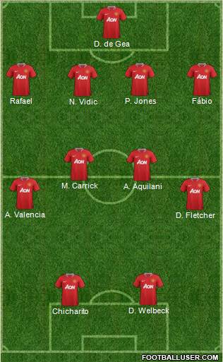 Manchester United Formation 2012