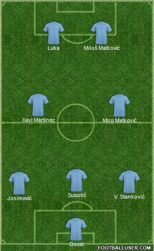 Dream Team Formation 2012