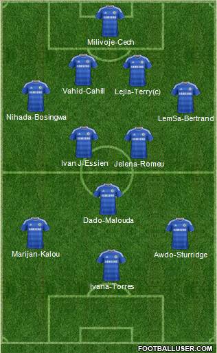 Chelsea Formation 2012