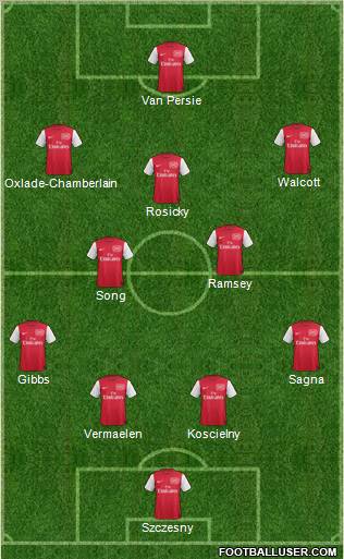 Arsenal Formation 2012