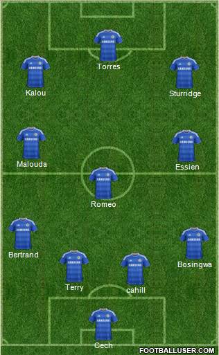 Chelsea Formation 2012