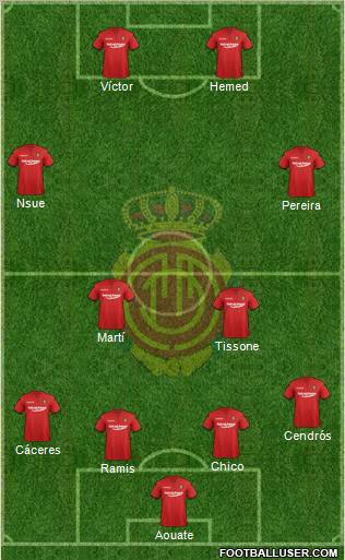 R.C.D. Mallorca S.A.D. Formation 2012