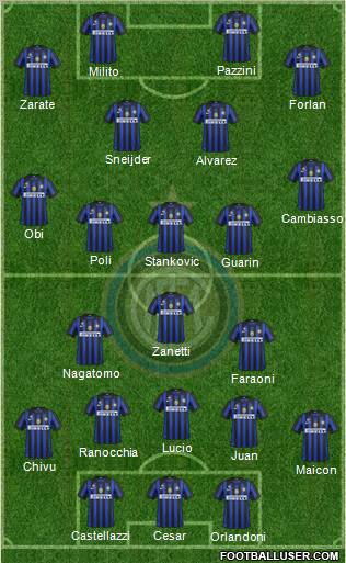F.C. Internazionale Formation 2012