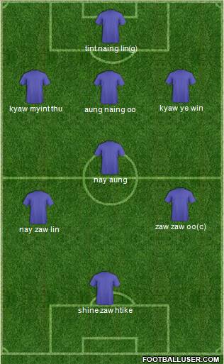 Dream Team Formation 2012