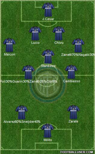 F.C. Internazionale Formation 2012
