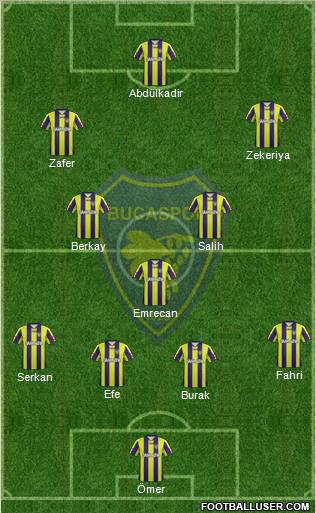 Bucaspor Formation 2012